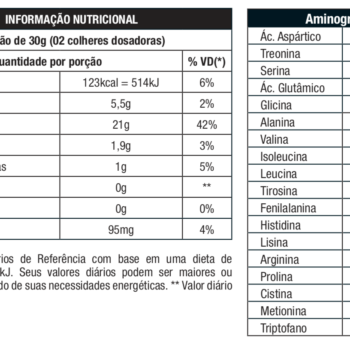Premium Whey 2kg Nutrata